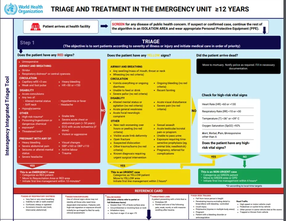 Interagency Integrated Triage Tool (IITT): for ages >= 12